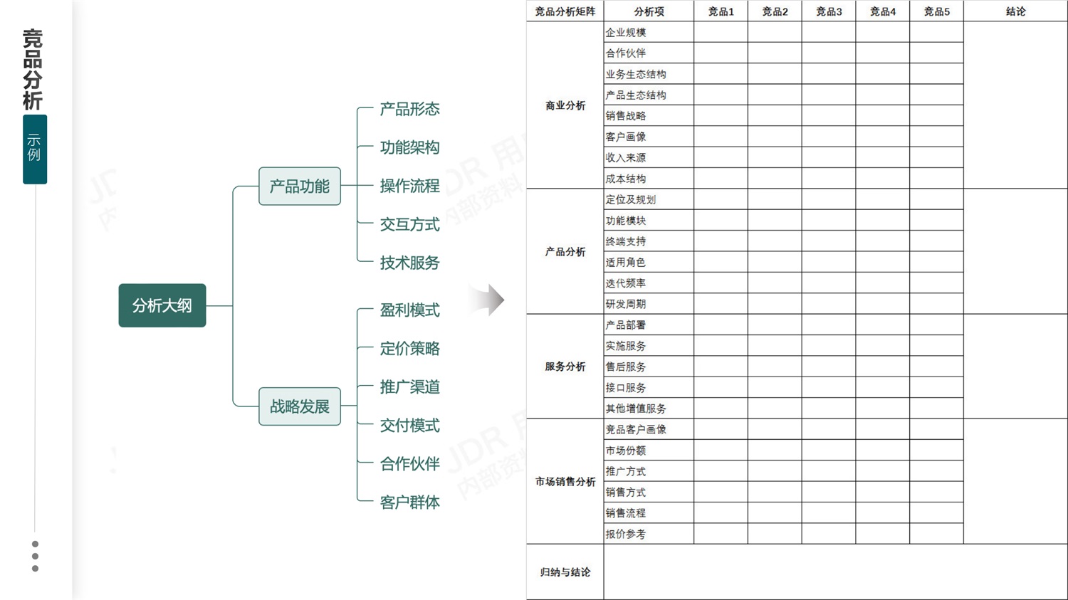 如何做好B端产品的竞品分析？我总结了3个章节-第14张图片-快备云