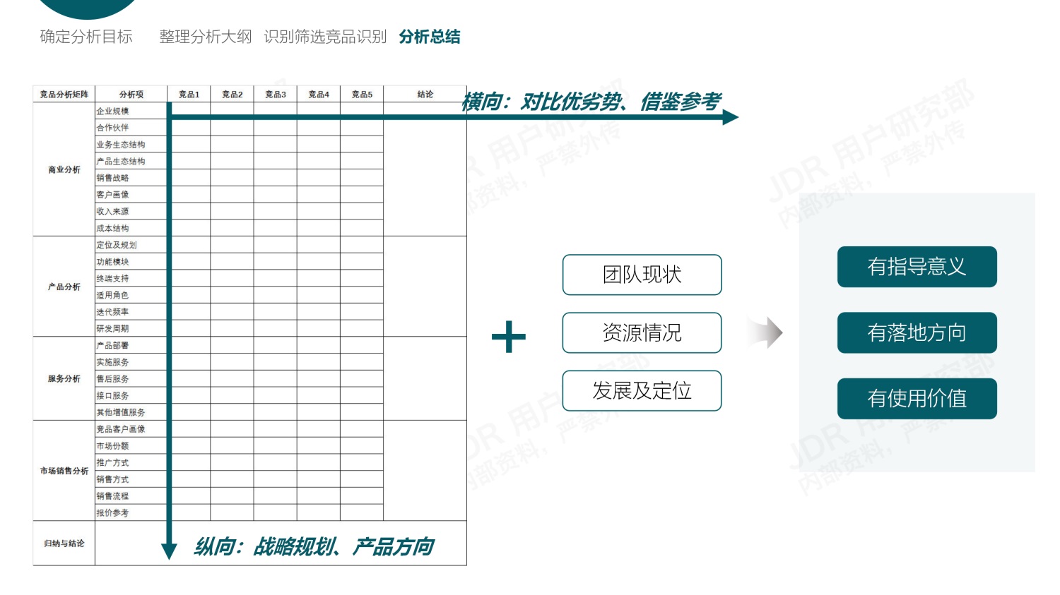 如何做好B端产品的竞品分析？我总结了3个章节-第15张图片-快备云