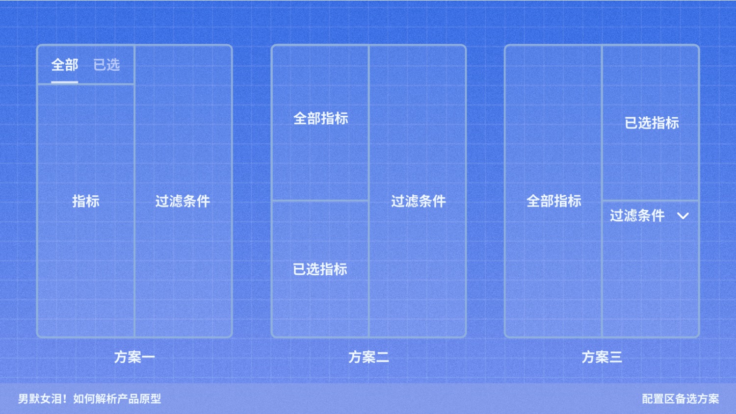 如何解析产品原型？京东高手的实战经验总结来了！-第5张图片-快备云