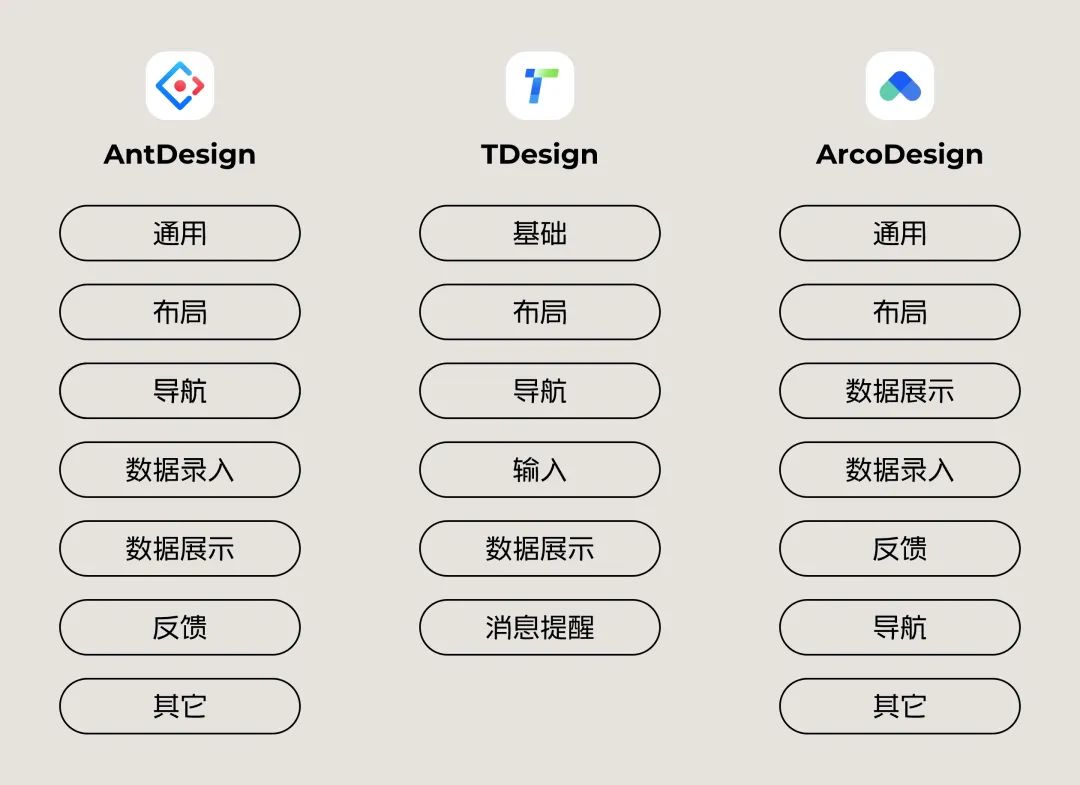 5000字干货！如何快速完成B端设计规范落地？ -第5张图片-快备云