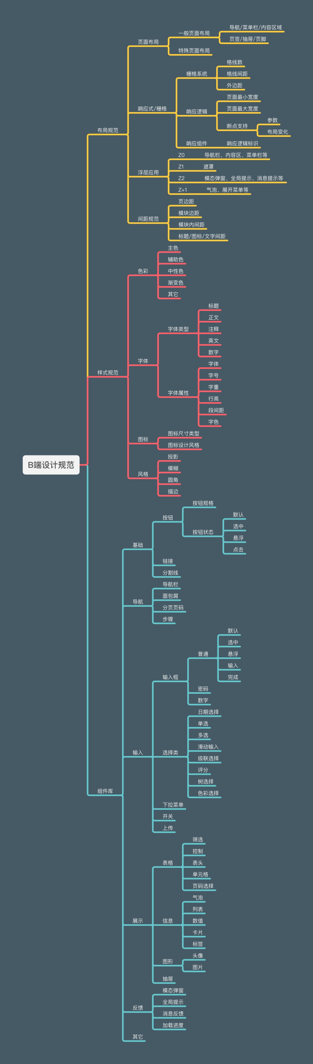 5000字干货！如何快速完成B端设计规范落地？ -第26张图片-快备云