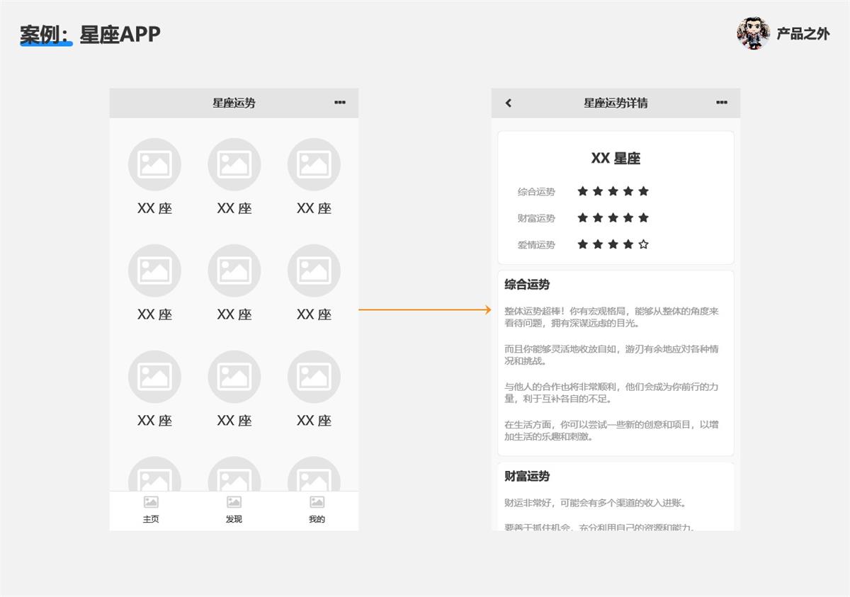 以企业微信为例，聊聊基于 API 的产品设计流程-第2张图片-快备云