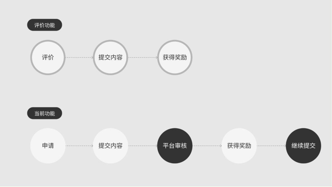 实战分享！系统可见原则在交互方案中的运用-第2张图片-快备云