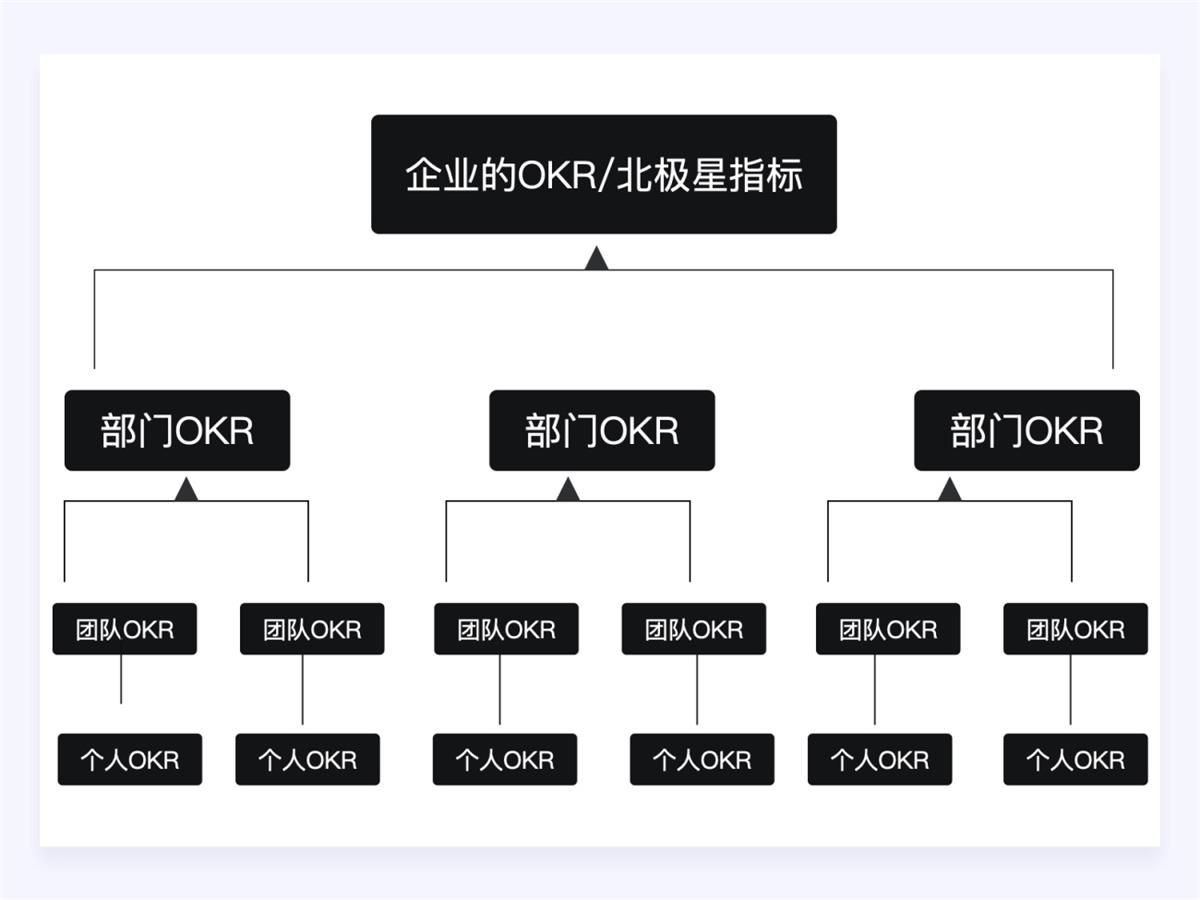 两万字干货！如何驱动产品的增长设计？-第61张图片-快备云