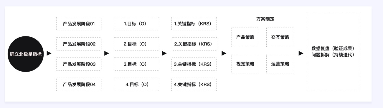 两万字干货！如何驱动产品的增长设计？-第64张图片-快备云