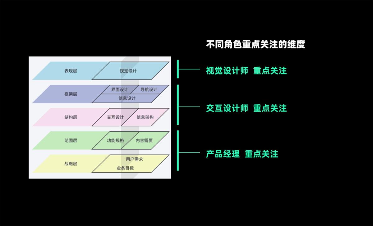 UX基础系列：写给设计师的竞品分析指南-第4张图片-快备云