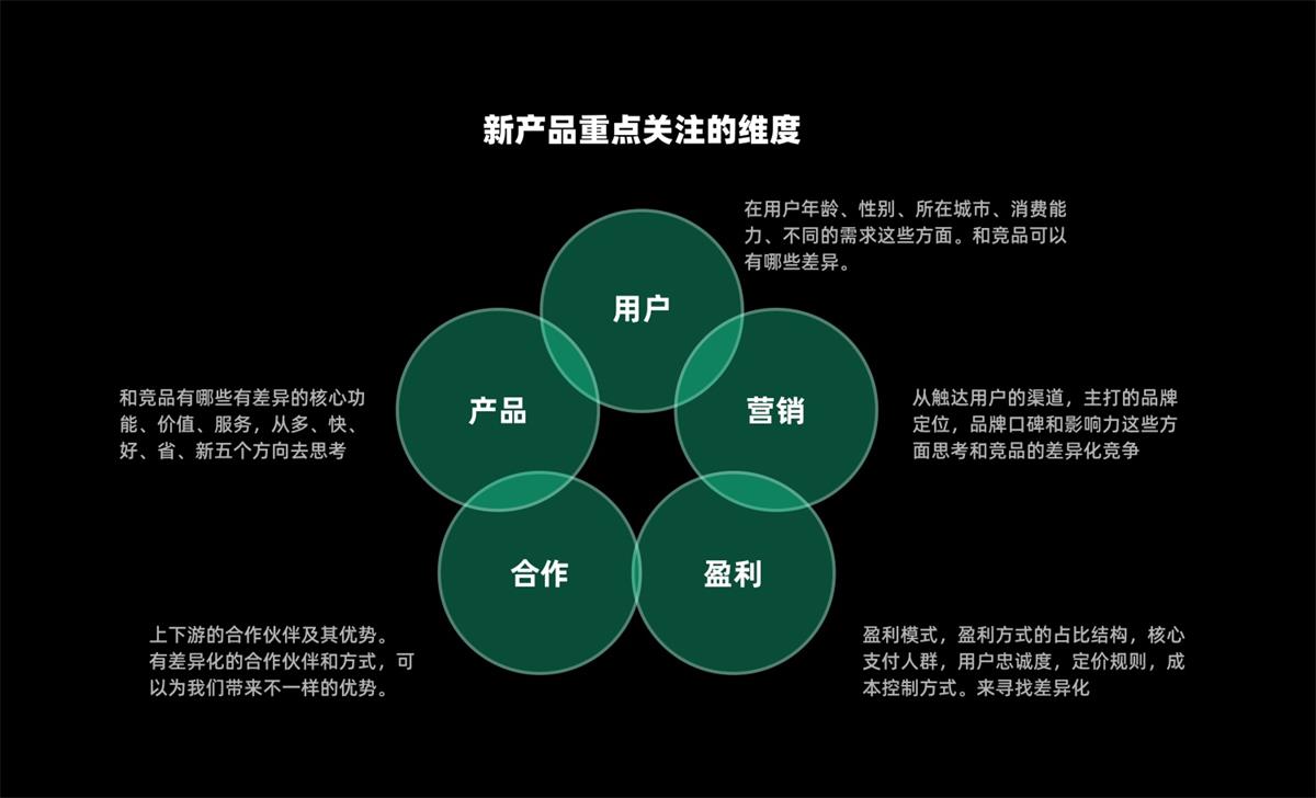 UX基础系列：写给设计师的竞品分析指南-第5张图片-快备云