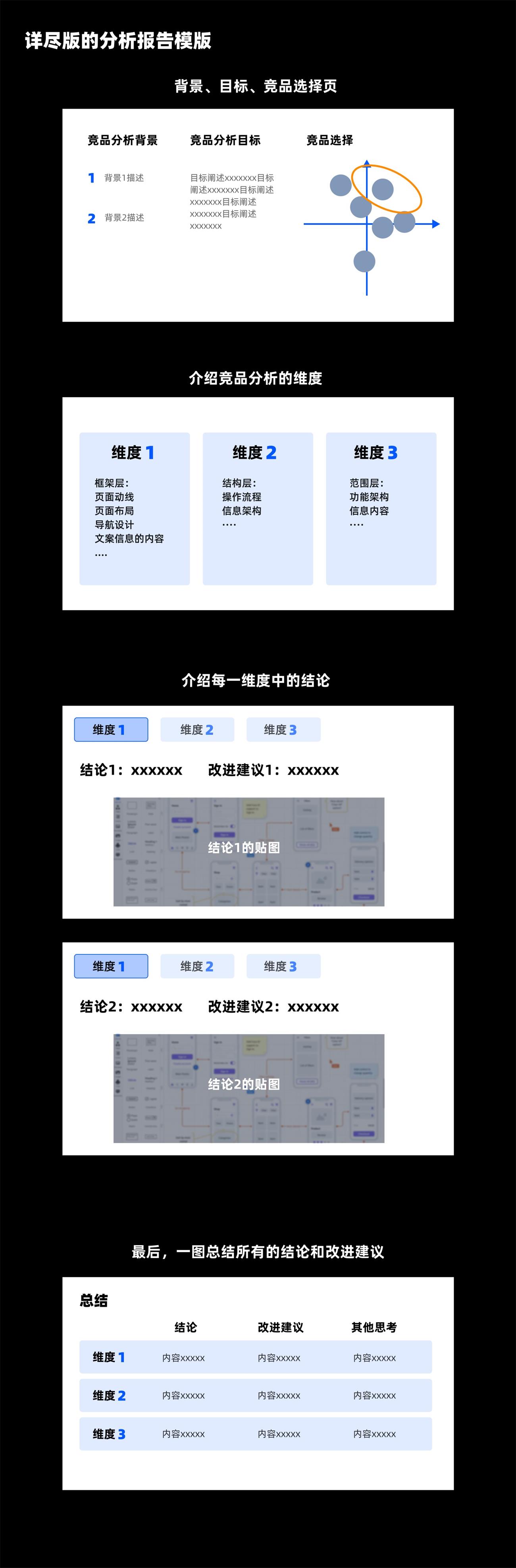 UX基础系列：写给设计师的竞品分析指南-第10张图片-快备云