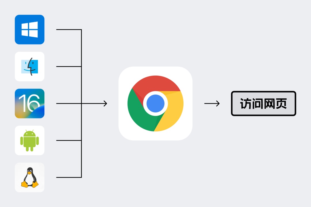 一读就懂！B端响应式设计的新手扫盲-第4张图片-快备云