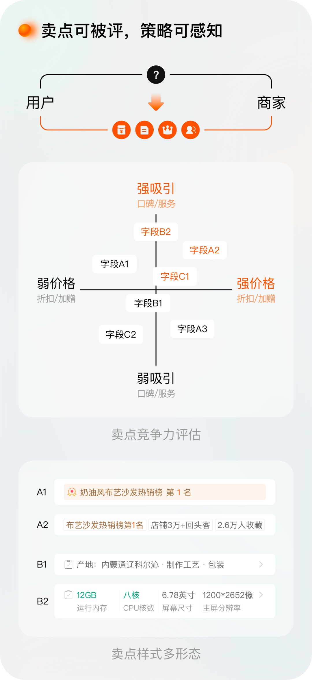 逛淘宝一定会看的页面，我们做了哪些设计改变？-第10张图片-快备云