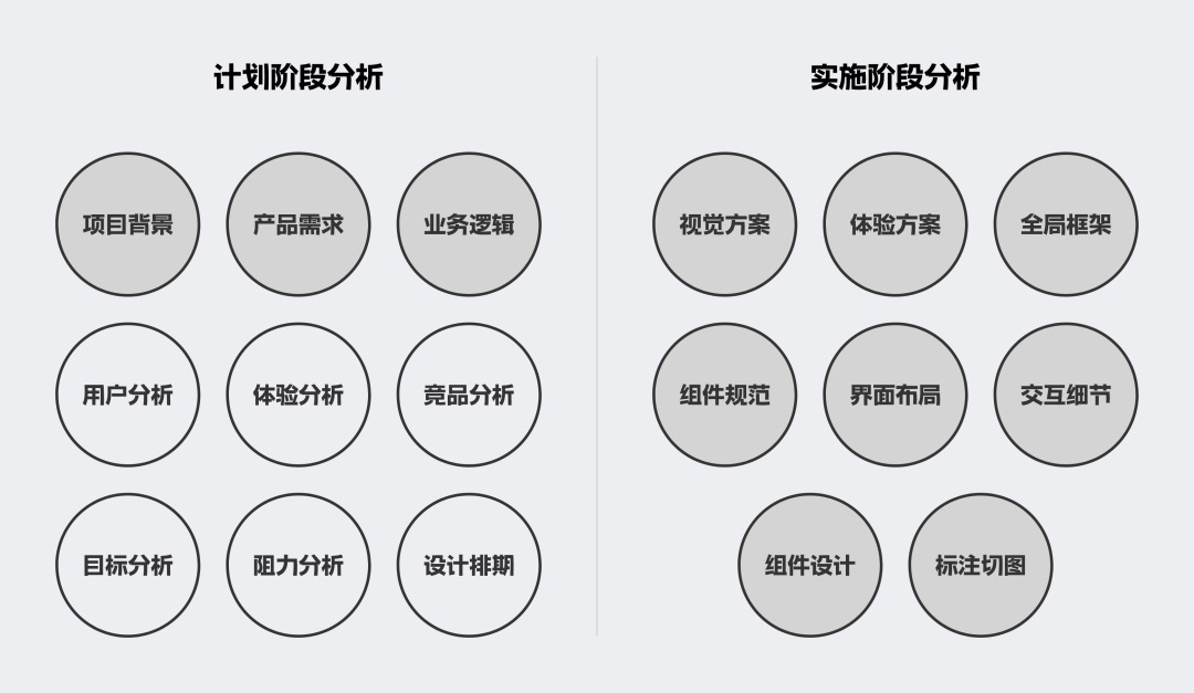 B端作品集中如何做有效的项目分析？总监级干货来了！-第6张图片-快备云