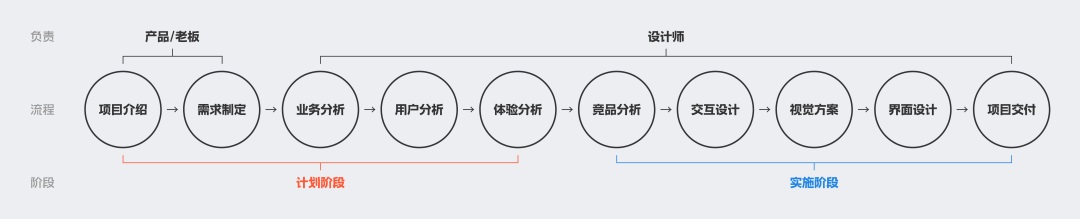 B端作品集中如何做有效的项目分析？总监级干货来了！-第4张图片-快备云