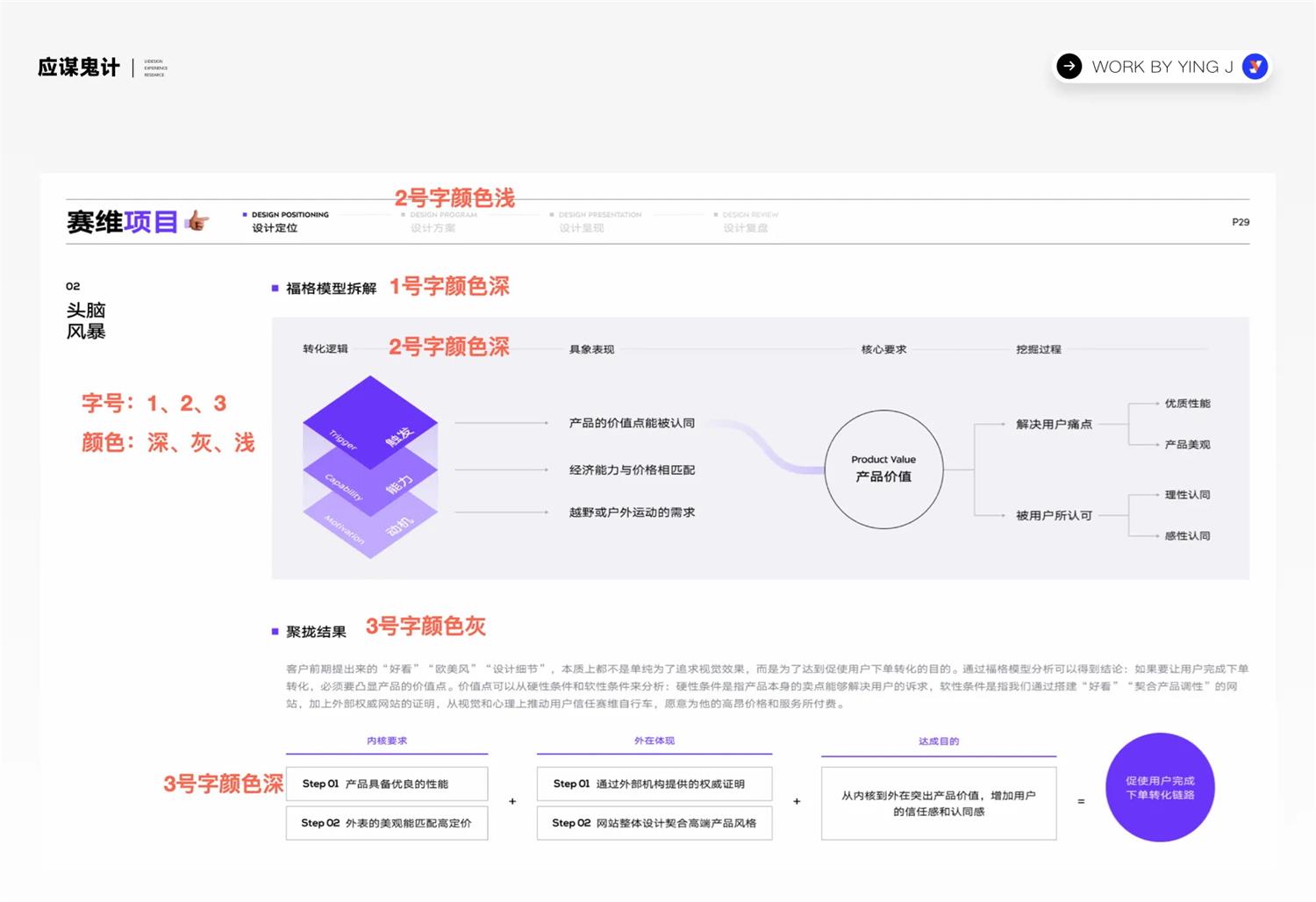 UI/UX作品集保姆级设计指南 -第14张图片-快备云