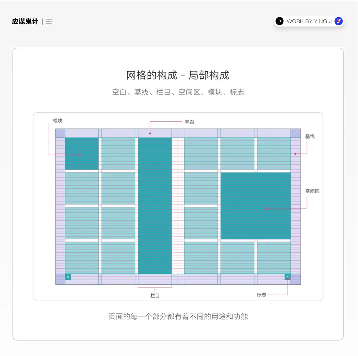 UI/UX作品集保姆级设计指南 -第24张图片-快备云