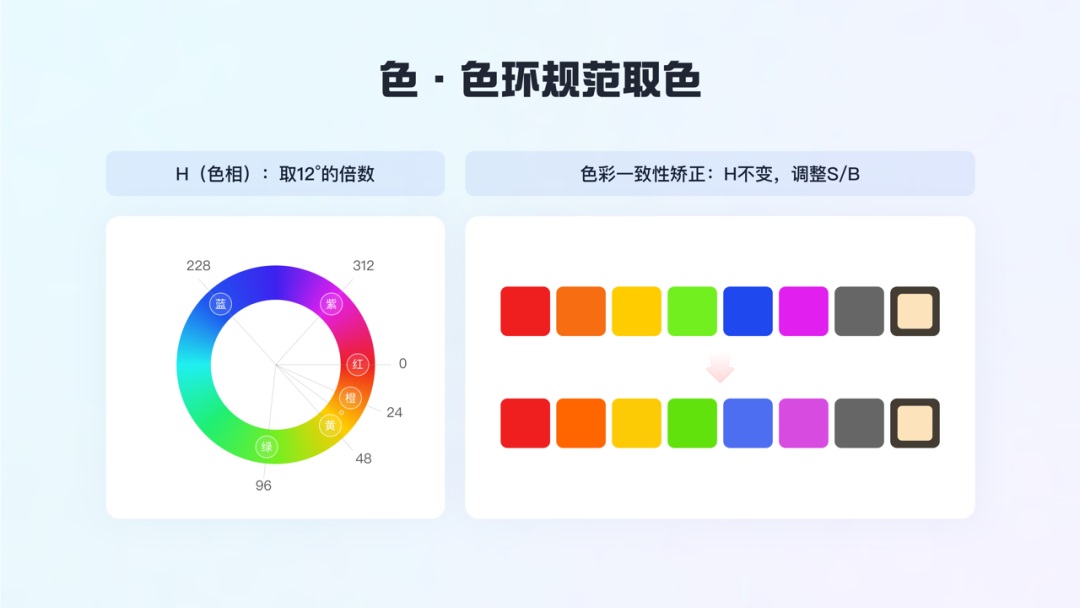 如何做好标签体系设计？收下大厂高手总结！-第13张图片-快备云