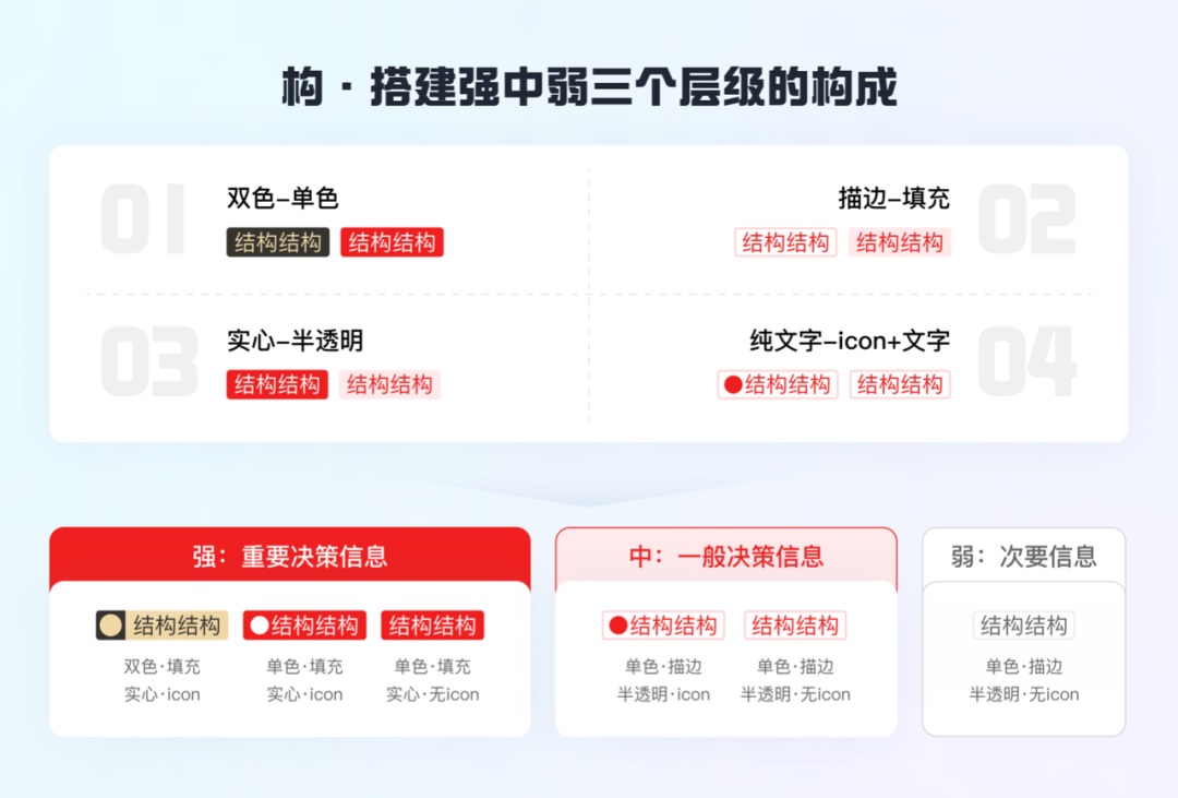 如何做好标签体系设计？收下大厂高手总结！-第17张图片-快备云