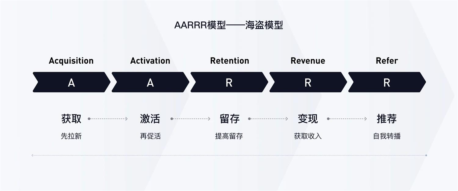 设计师如何提高私域转化率？雪球高手总结了3个方法-第3张图片-快备云