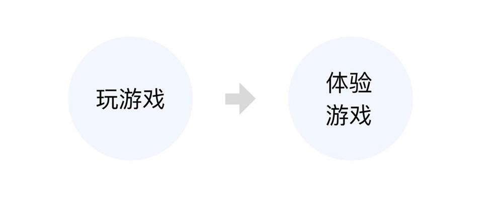 交互设计也能申请专利？看我如何用两个月产出8个专利！-第2张图片-快备云