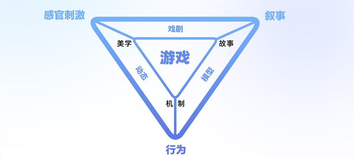 游戏UI设计师需要掌握哪些核心能力？我总结了5个！-第2张图片-快备云