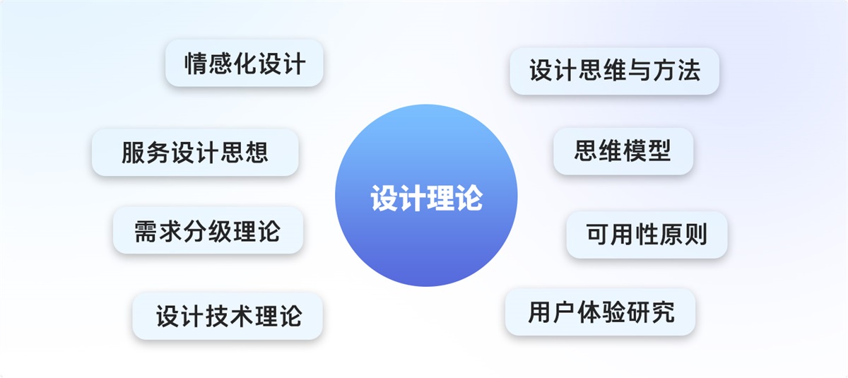 游戏UI设计师需要掌握哪些核心能力？我总结了5个！-第10张图片-快备云