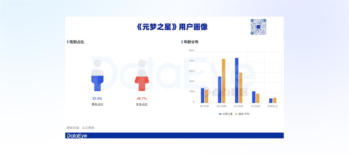 游戏UI设计师需要掌握哪些核心能力？我总结了5个！-第9张图片-快备云