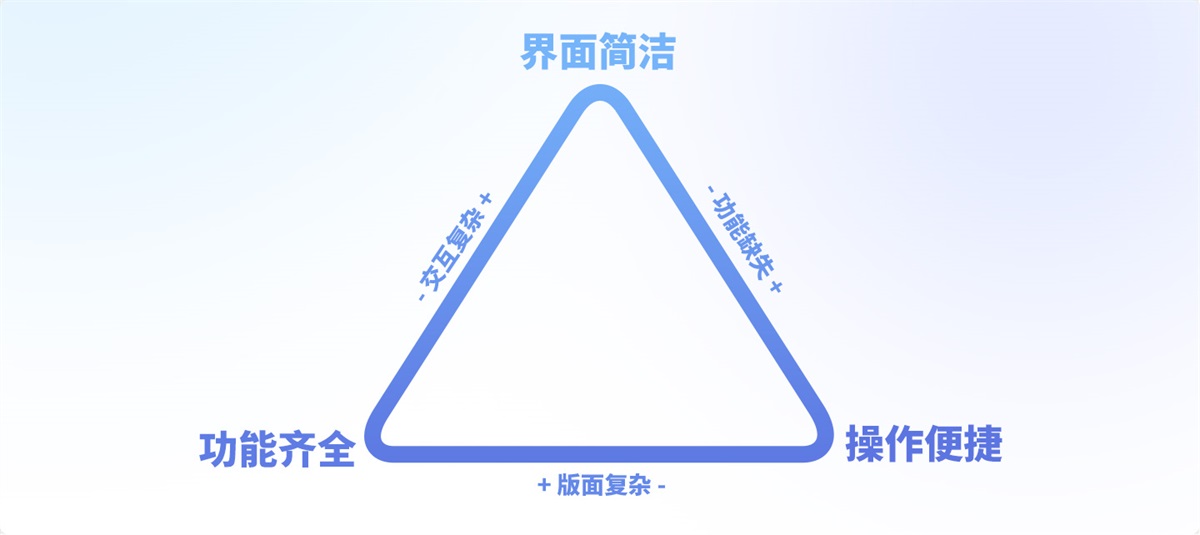 游戏UI设计师需要掌握哪些核心能力？我总结了5个！-第15张图片-快备云