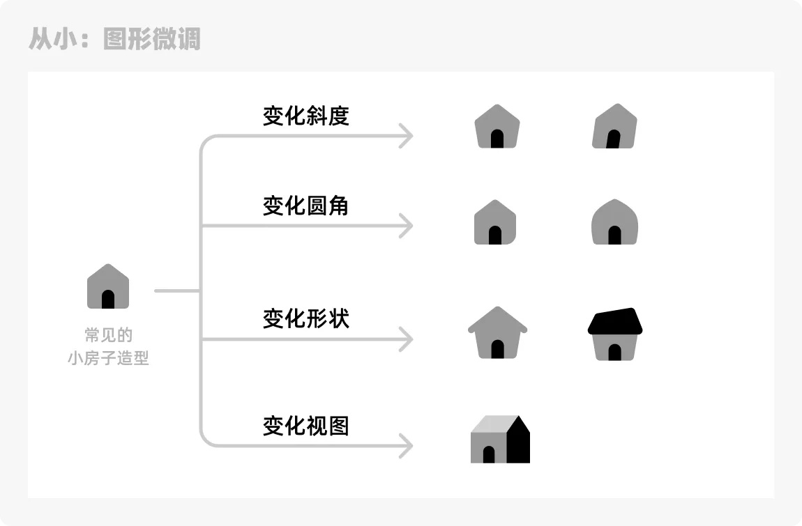 大厂设计师是如何做图标的？四个章节教会你！ -第9张图片-快备云