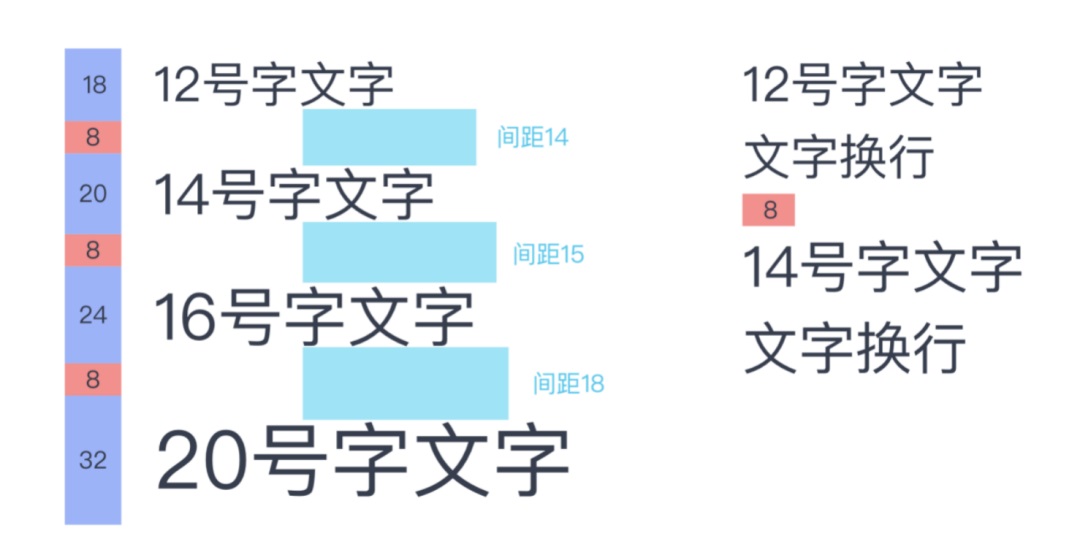 UI设计进阶干货！盒模型间距设计指南 -第8张图片-快备云