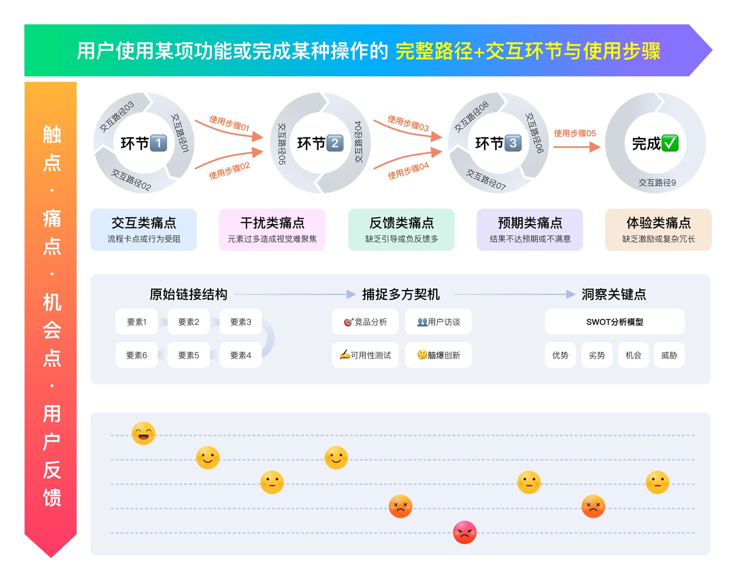 3种思维模式，让你快速找到设计项目突破点！-第2张图片-快备云