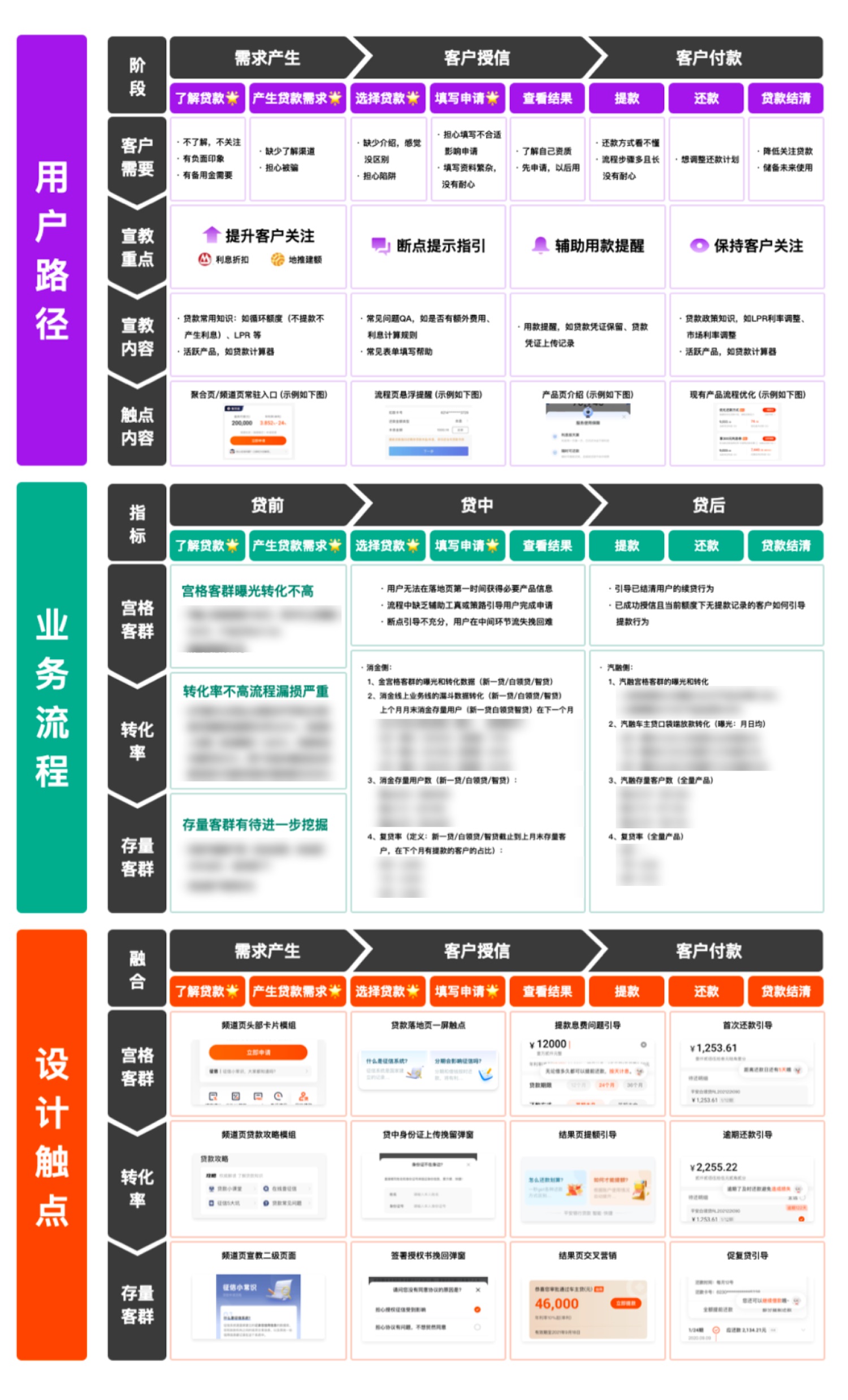 如何提高设计转化率？来看大厂的实战案例！ -第6张图片-快备云