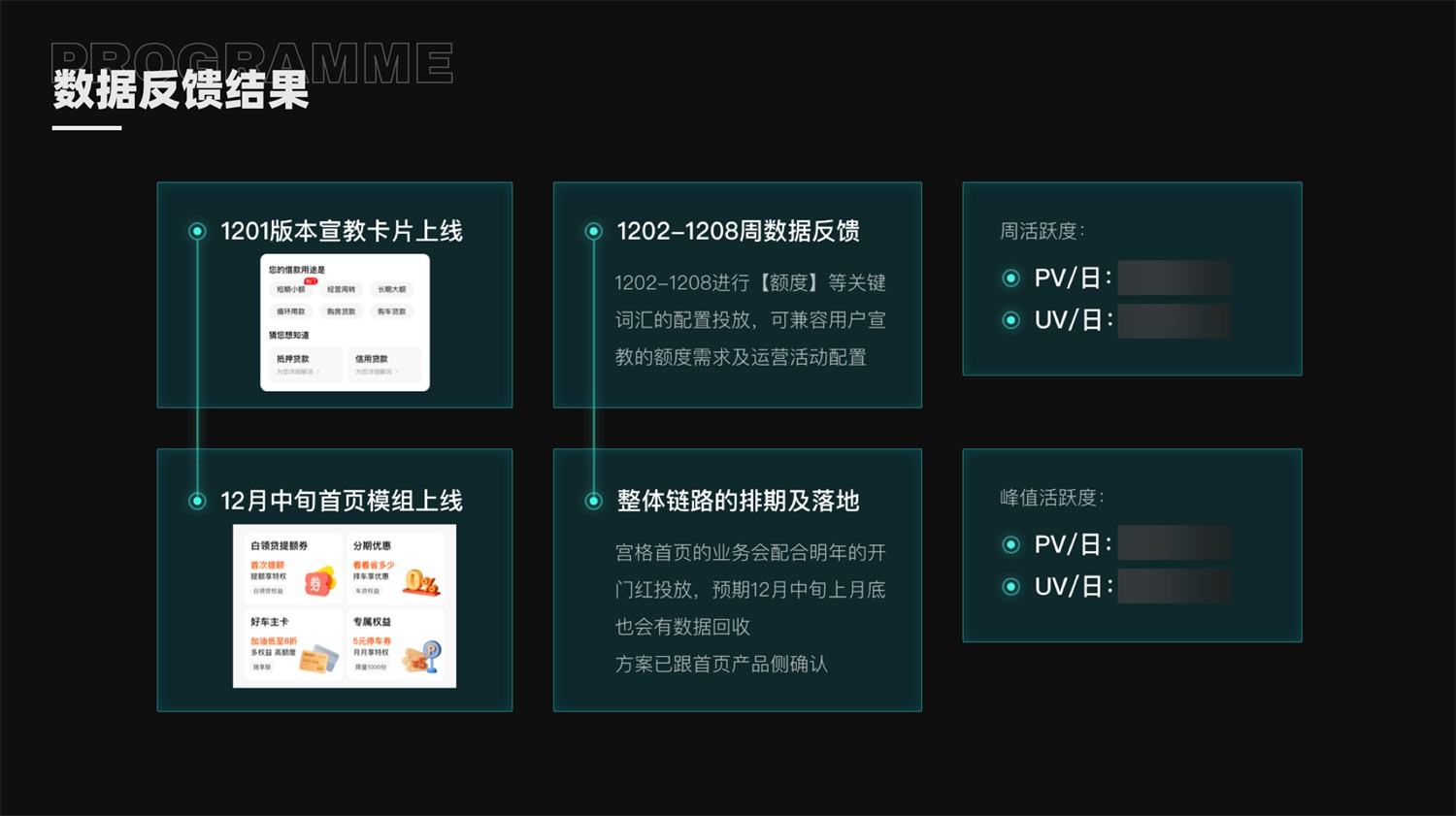 如何提高设计转化率？来看大厂的实战案例！ -第17张图片-快备云