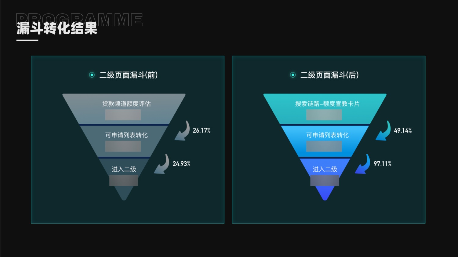 如何提高设计转化率？来看大厂的实战案例！ -第19张图片-快备云