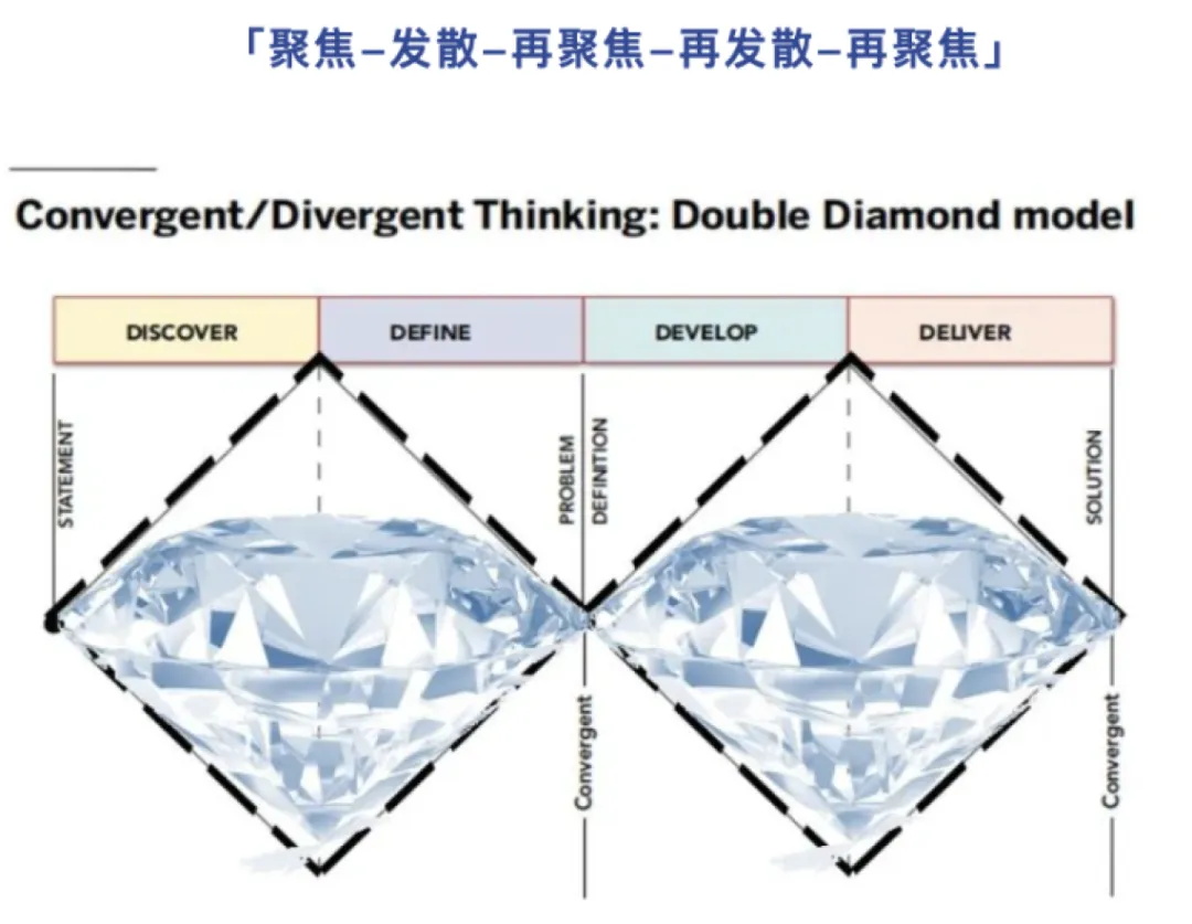 大厂出品！保姆级教程帮你掌握高手都会的双钻模型-第2张图片-快备云