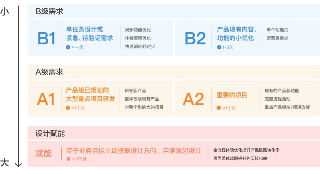 大厂出品！保姆级教程帮你掌握高手都会的双钻模型-第3张图片-快备云