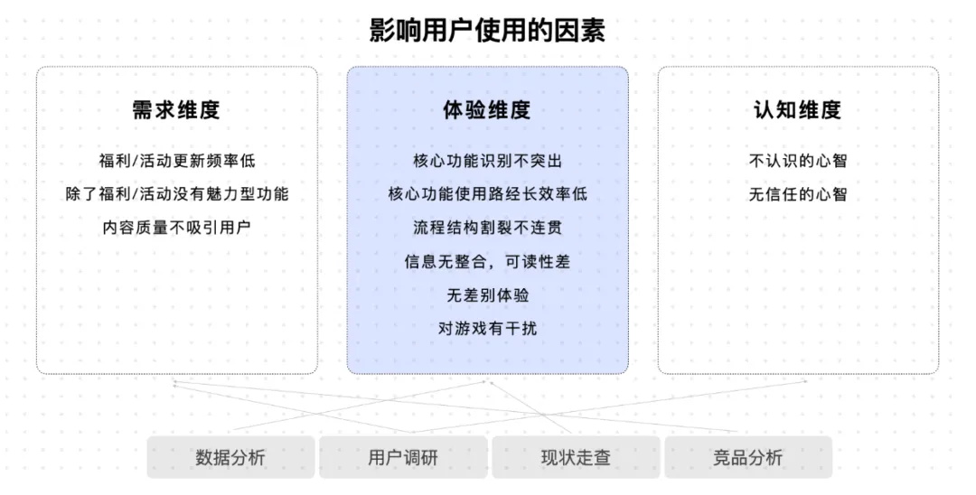 大厂出品！保姆级教程帮你掌握高手都会的双钻模型-第10张图片-快备云