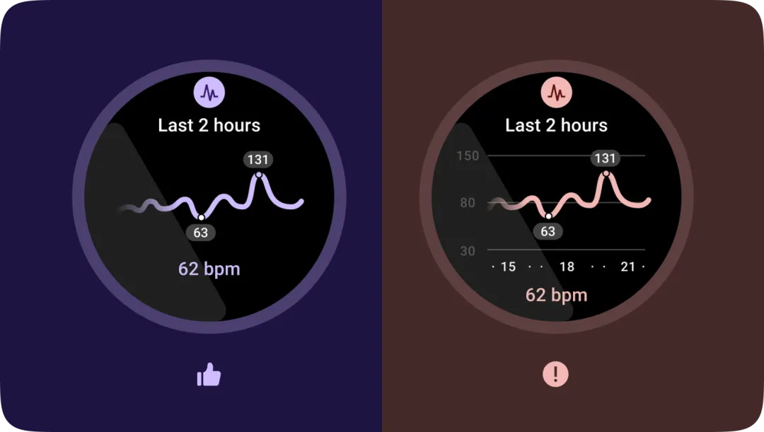 万字干货！10大章节总结 Wear OS App 设计要点 -第50张图片-快备云