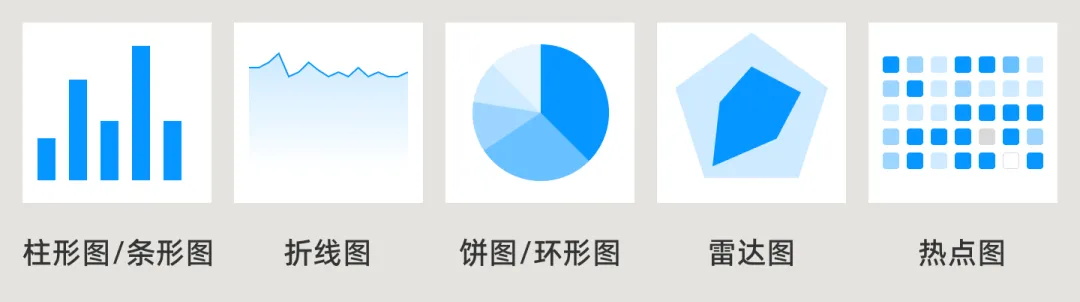 UI必学组件！数据图表设计方式详解 -第3张图片-快备云