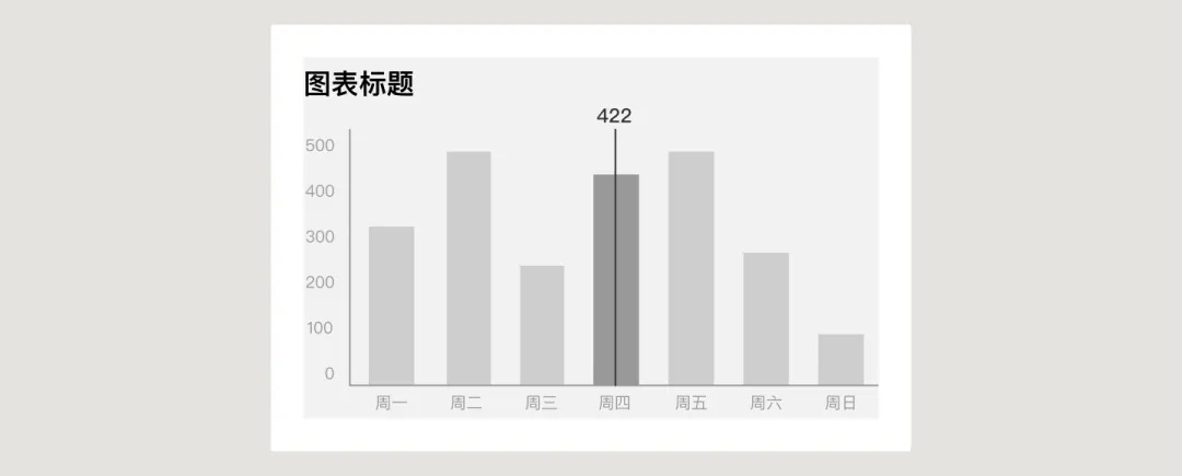 UI必学组件！数据图表设计方式详解 -第11张图片-快备云