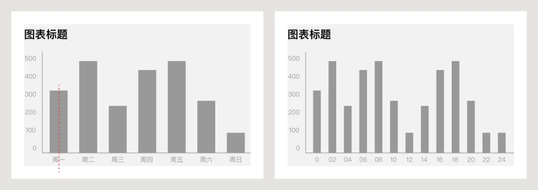 UI必学组件！数据图表设计方式详解 -第10张图片-快备云