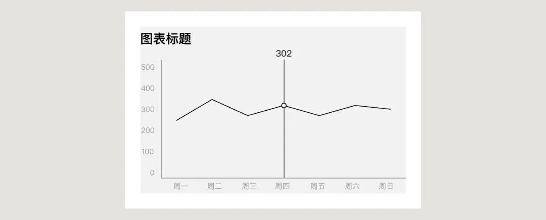 UI必学组件！数据图表设计方式详解 -第16张图片-快备云