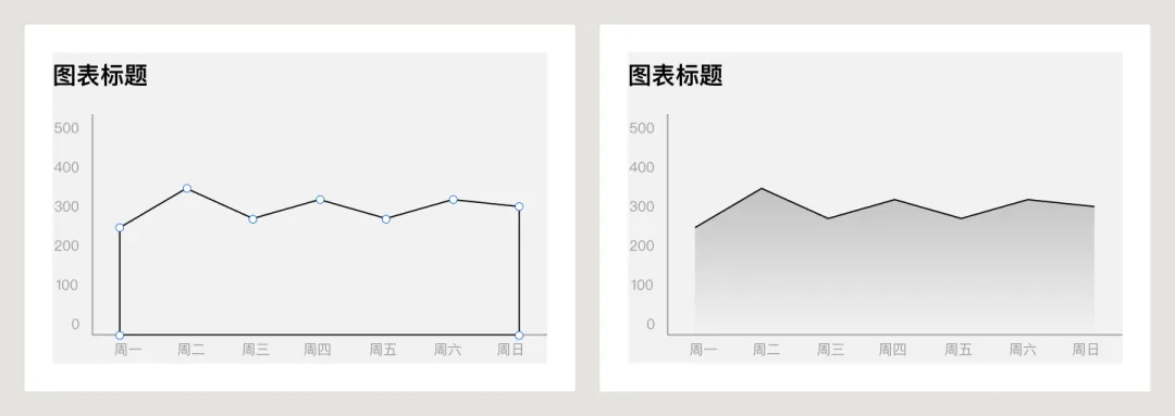 UI必学组件！数据图表设计方式详解 -第14张图片-快备云