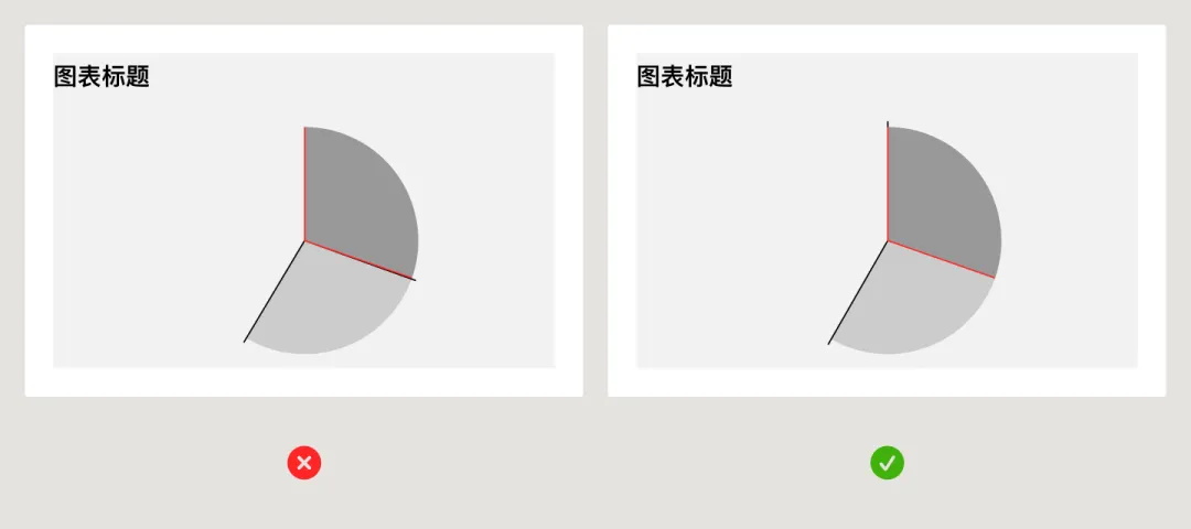 UI必学组件！数据图表设计方式详解 -第17张图片-快备云