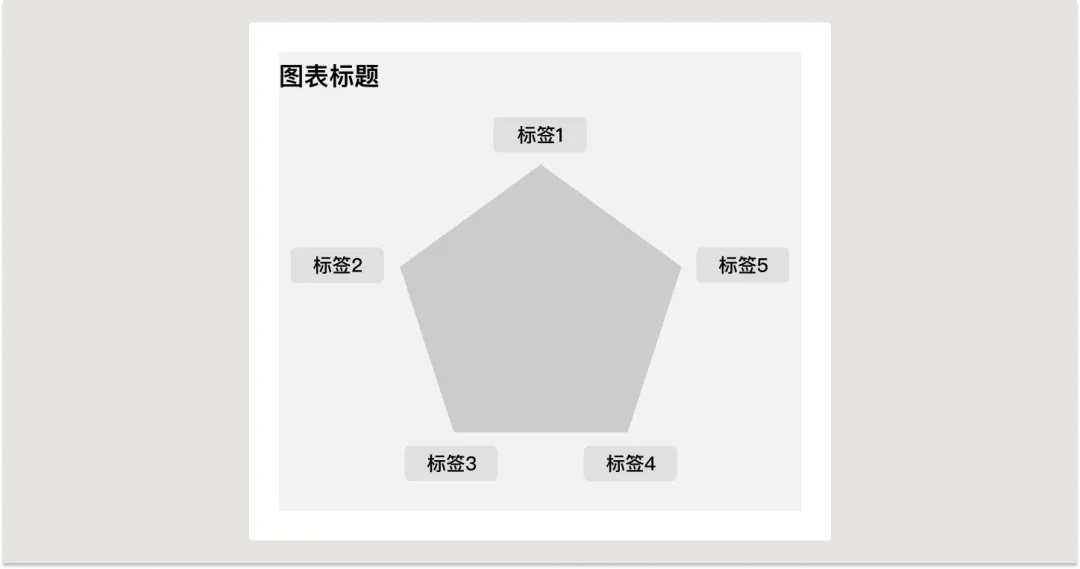 UI必学组件！数据图表设计方式详解 -第21张图片-快备云