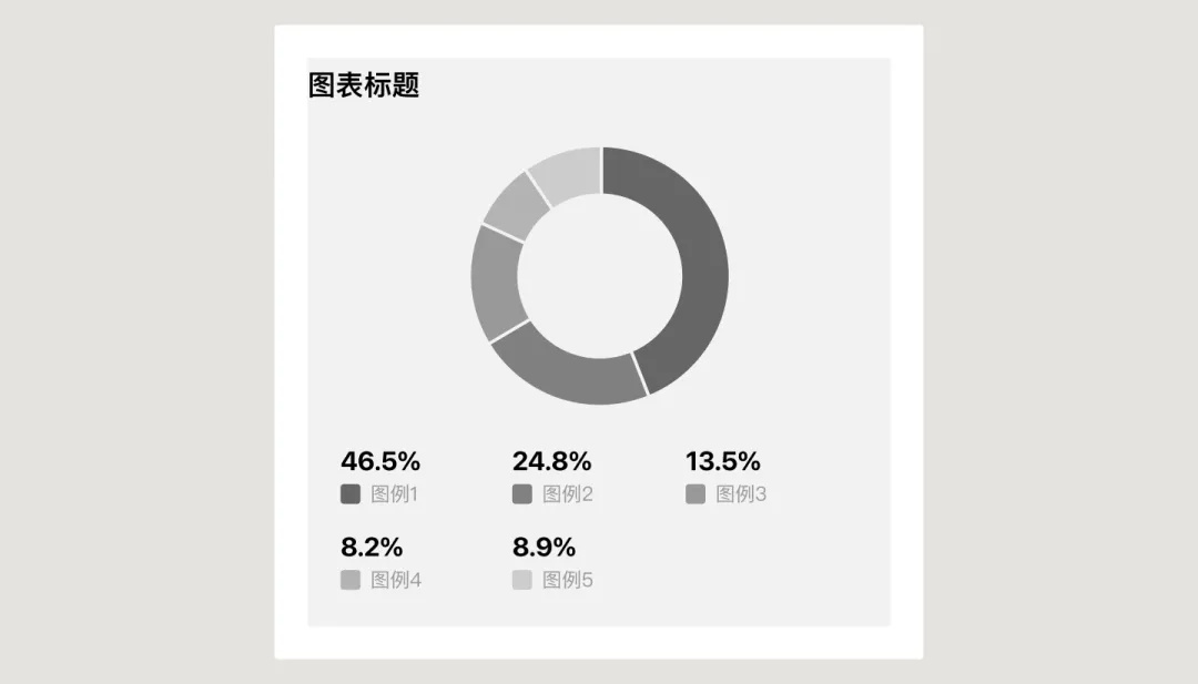 UI必学组件！数据图表设计方式详解 -第20张图片-快备云