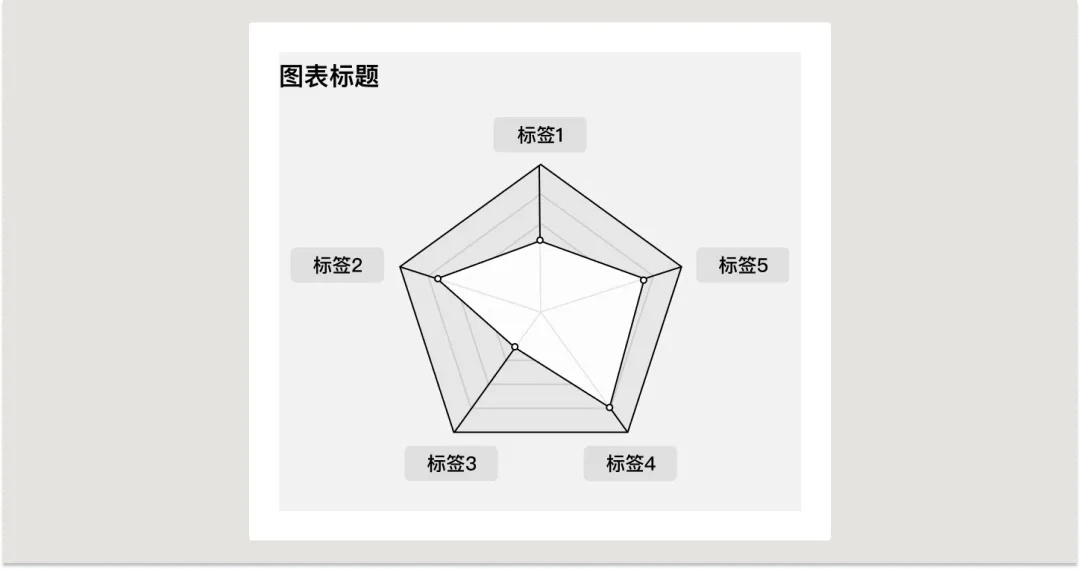 UI必学组件！数据图表设计方式详解 -第23张图片-快备云