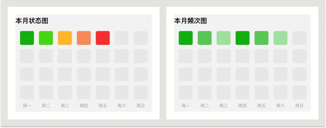 UI必学组件！数据图表设计方式详解 -第26张图片-快备云