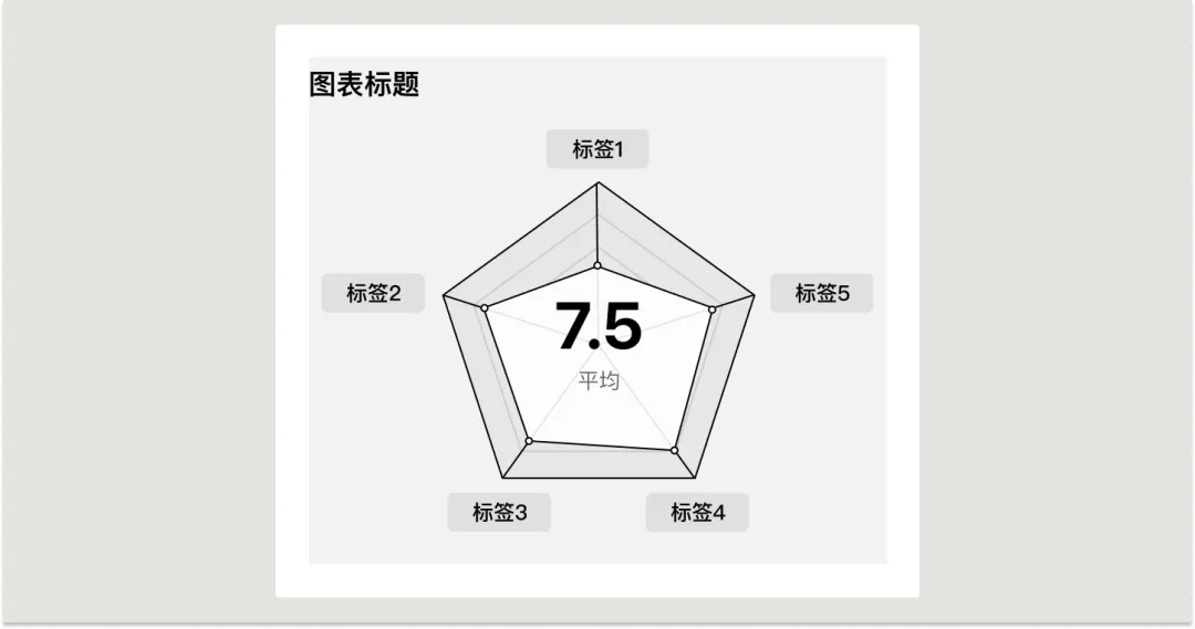 UI必学组件！数据图表设计方式详解 -第24张图片-快备云