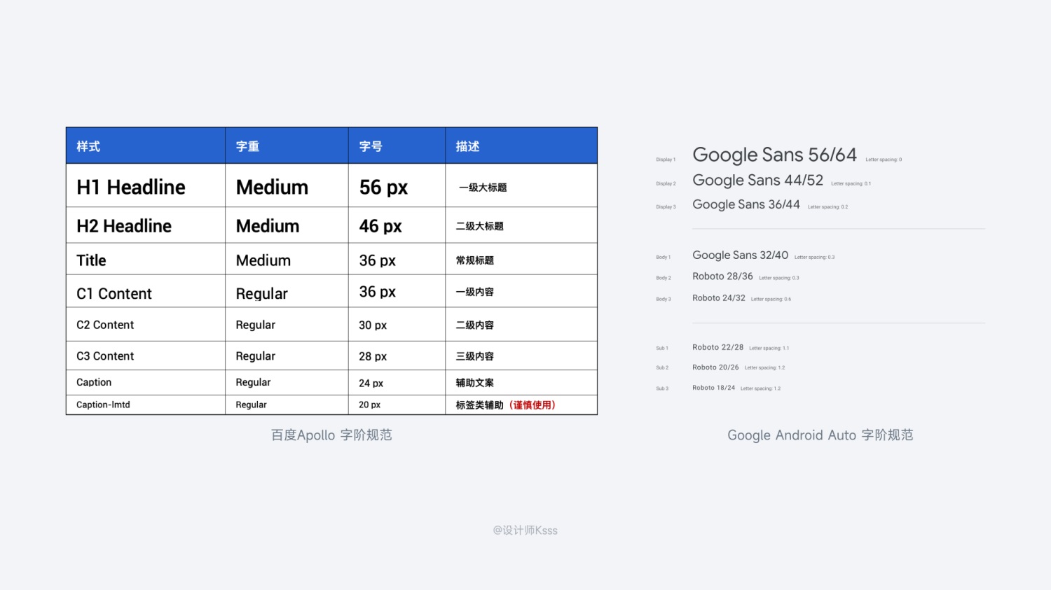 6700字干货！六个章节帮你完整掌握HMI设计规范-第28张图片-快备云