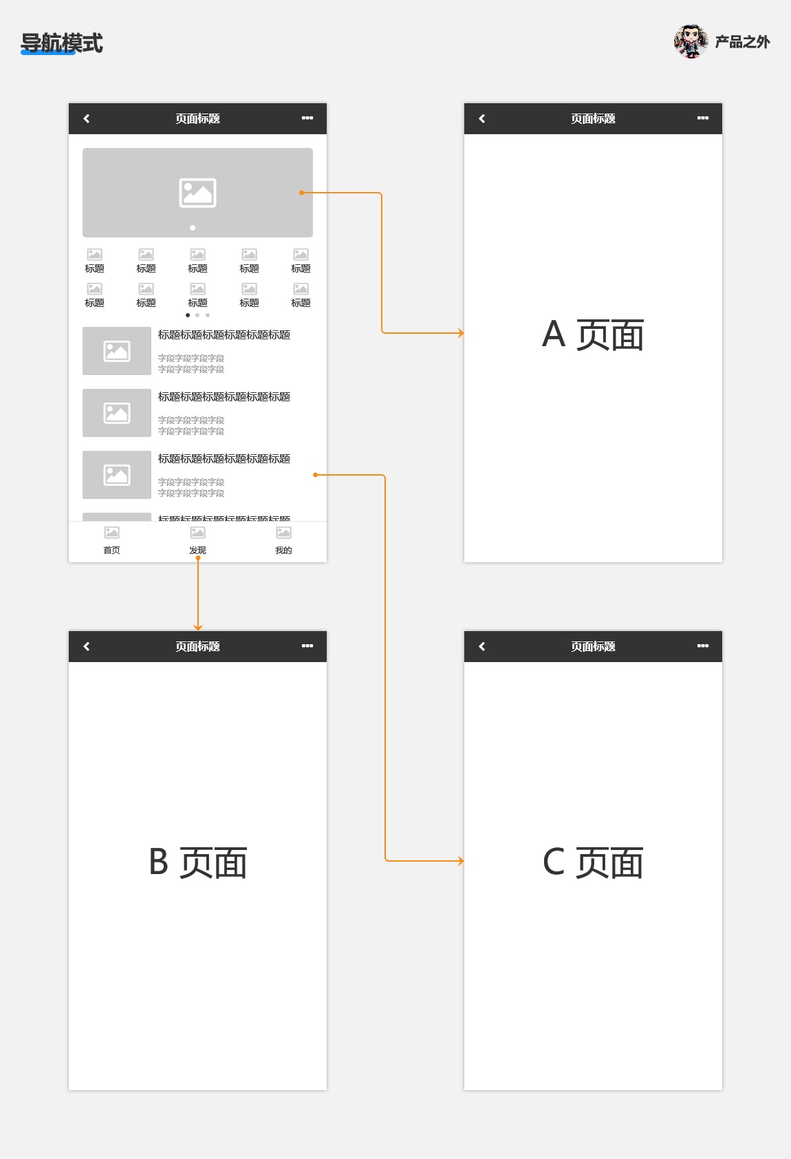 超全总结！C端交互设计的7种常见模式 -第2张图片-快备云