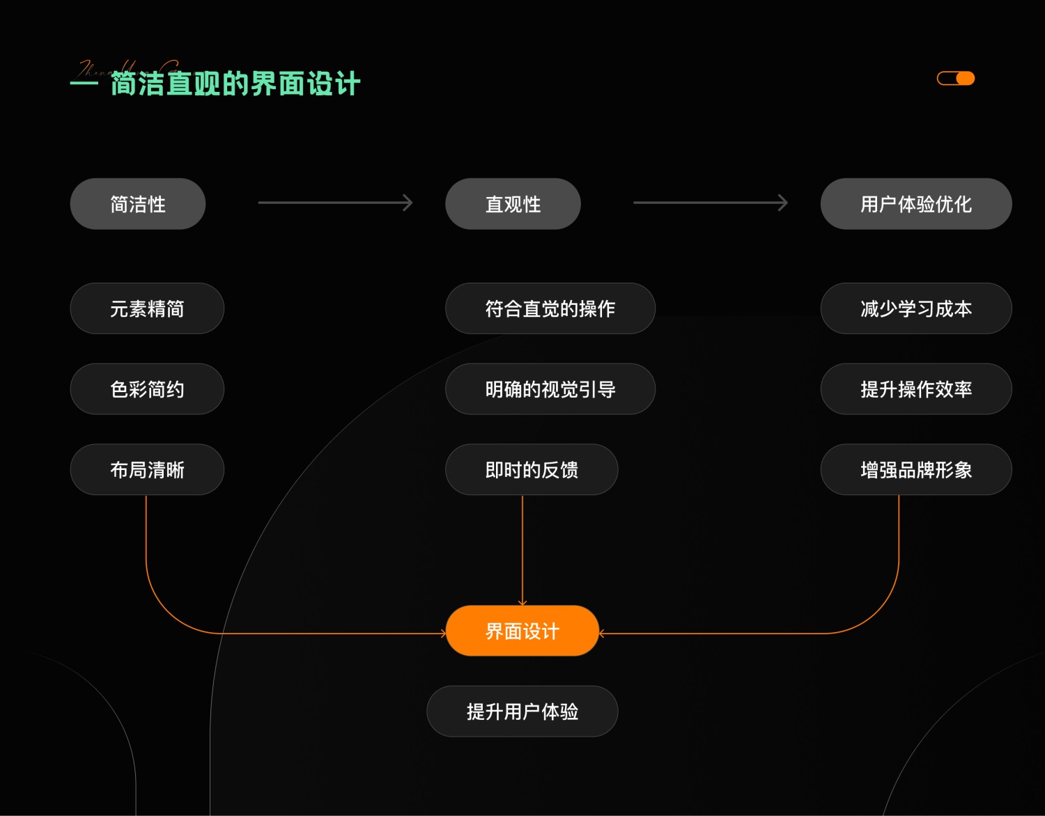 7000字干货！提升B端产品可用性的七大设计策略 -第7张图片-快备云